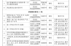新疆赋予自贸试验区29项自治区级经济社会管理事项权限