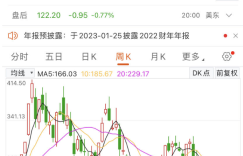 特斯拉“多头”崩溃！6.4万亿“灰飞烟灭”，马斯克一年套现近400亿美元；最大空头再唱衰：股价将跌到23美元