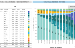 XBB.1.5成美国头号毒株，蒙脱石散被疯抢 “阳”过的人还会感染吗？网传囤药指南靠谱吗？专家这么解答