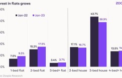 英国房产内刊：2023年1月最新英国房价指数出炉