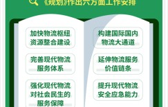 国务院办公厅印发《“十四五”现代物流发展规划》