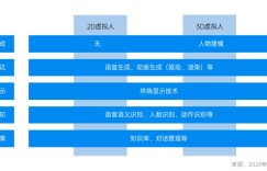 27位虚拟人集结冬奥，千亿赛道将再度爆发？