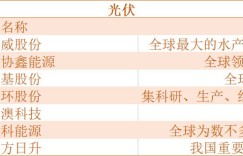 俄乌冲突下，透露出七大投资机会！涉及军工、煤炭、数字货币等