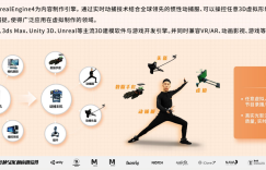 动作捕捉软件设备已成为驱动虚拟人制作“复活”主流技术