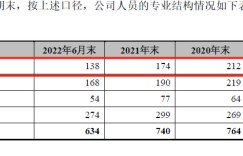数字孪生概念股四方伟业抢滩IPO 依赖华为拓客应收账款暴增成隐忧