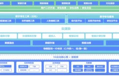 对话腾讯张少宇：产业数字孪生正当时