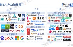 2022虚拟人产业研究报告：加快产业链融合，虚拟人或成为元宇宙核心力