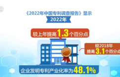 我国发明专利产业化率近五年稳步提高