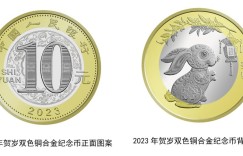 2023年贺岁纪念币来了，先睹为快！