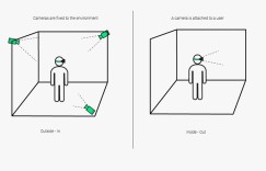 Meta「否定」全身追踪，VR交互何去何从？