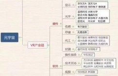 元宇宙概念股大全，建议收藏