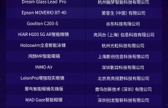 2021-2022年度 AR行业年度荣誉榜榜单