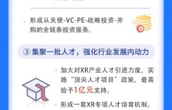 重磅！杭州未来科技城XR产业发展计划今日发布！