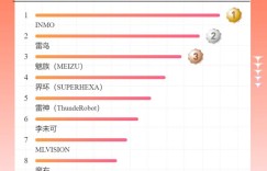 京东618XR品牌战报·影目科技品牌榜&单品榜双榜登顶
