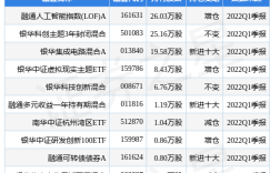 韦尔股份盘中创60日新低，融通人工智能指数(LOF)A基金2022Q1季报重仓该股