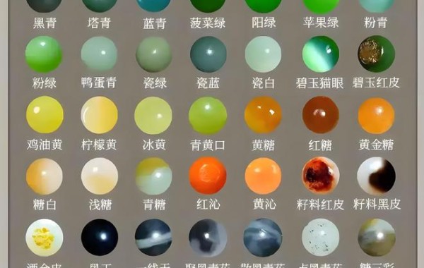 和田玉三十六计