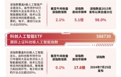 科技或仍是市场主线,关注人工智能ETF(159819)、科创人工智能ETF(588730)等投资机会