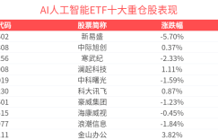 央企战新基金重点支持人工智能等产业,AI人工智能ETF(512930)盘中快速拉升