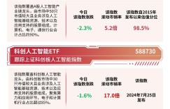人工智能板块集体调整,人工智能ETF(159819)全天获8000万份净申购